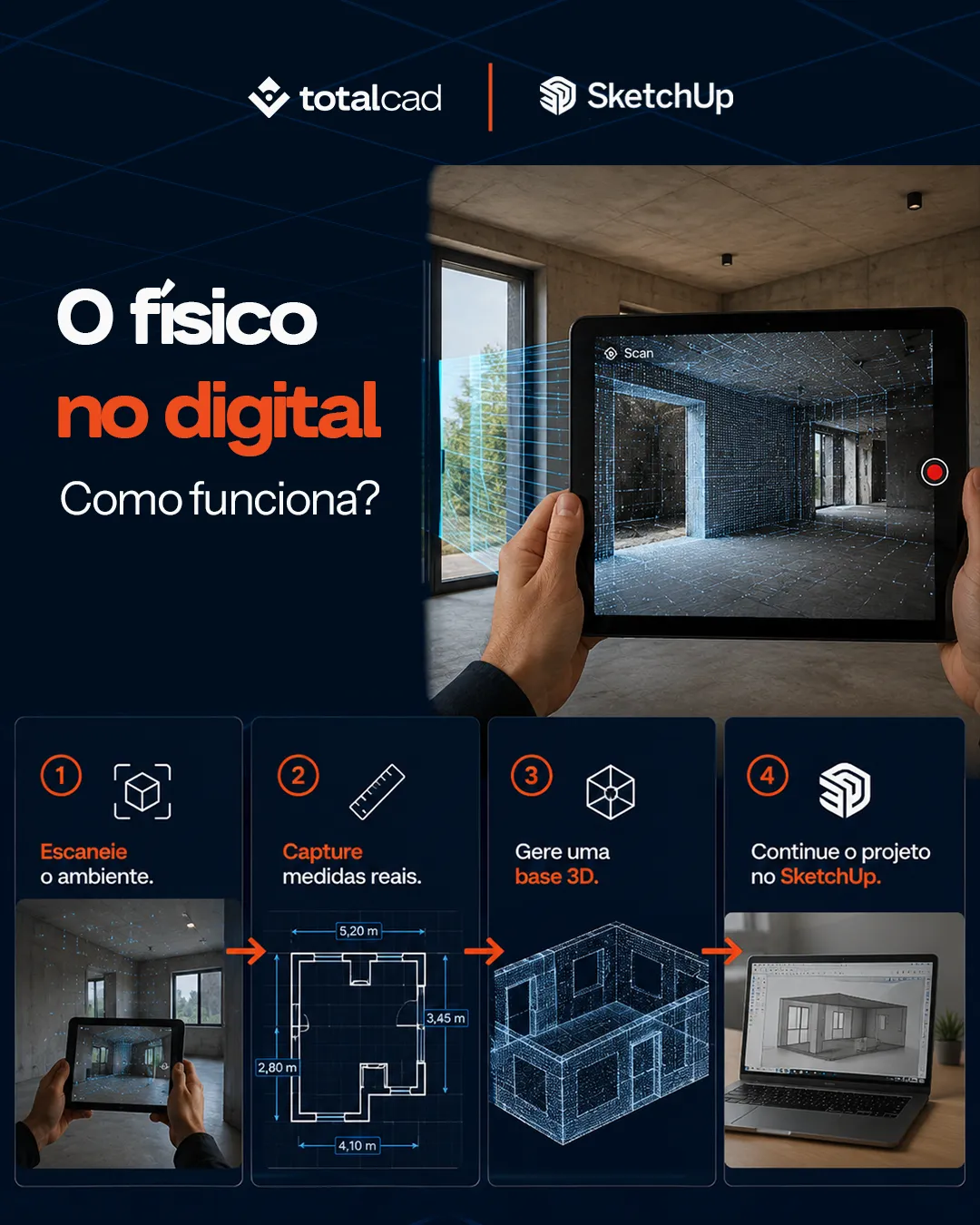 SketchUp Scan — quadro do carrossel